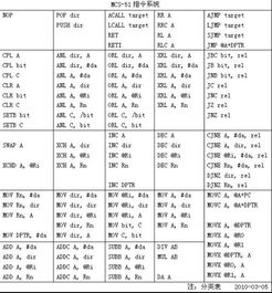 單片機通識基礎知識論文