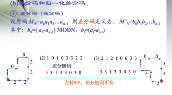信號(hào)分析基礎(chǔ)知識(shí)