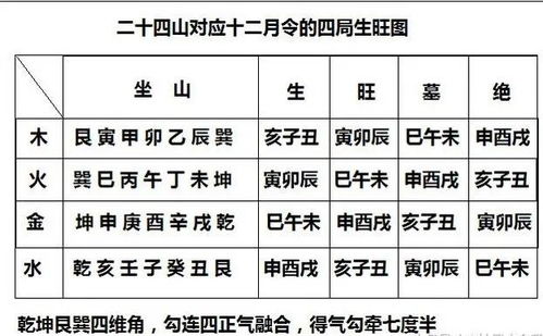 擇日初學(xué)入門基礎(chǔ)知識