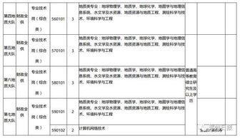 筆試科目農(nóng)業(yè)基礎(chǔ)知識(shí)