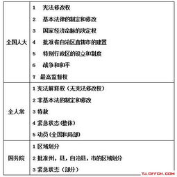 天津公共知識基礎(chǔ)