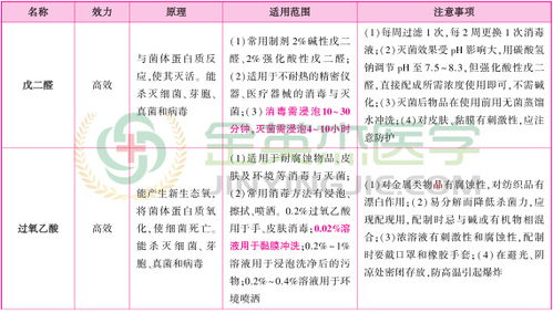 護(hù)理基礎(chǔ)知識各章節(jié)