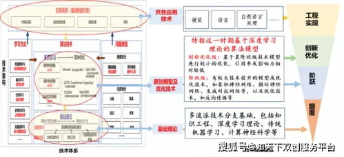 美發(fā)顏色基礎理論知識數(shù)字代號