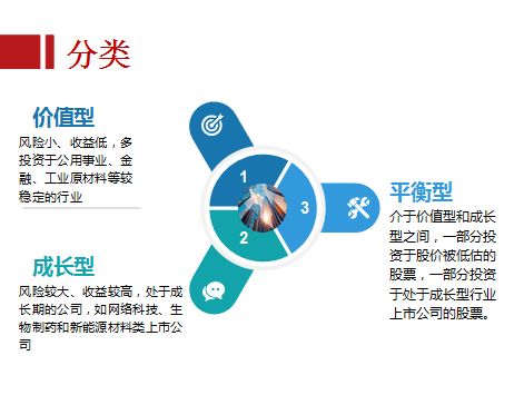 關(guān)于基金的基礎(chǔ)知識,基金入門基礎(chǔ)知識,買基金的基礎(chǔ)知識