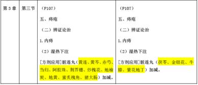 中藥執(zhí)業(yè)藥師基礎(chǔ)知識