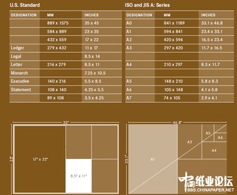 紙張的基礎(chǔ)知識(shí)