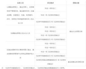 證券市場(chǎng)基礎(chǔ)知識(shí)期末考試