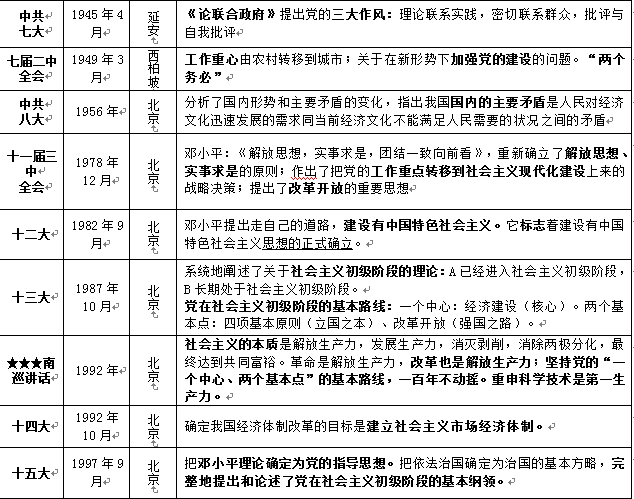 事業(yè)單位考試黨史基礎(chǔ)知識(shí)
