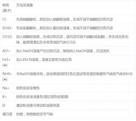 海南化學(xué)基礎(chǔ)會(huì)考知識(shí)點(diǎn)總結(jié)