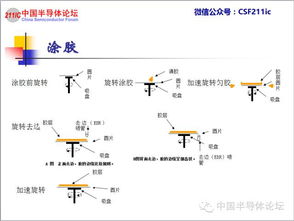 光刻工藝基礎(chǔ)知識