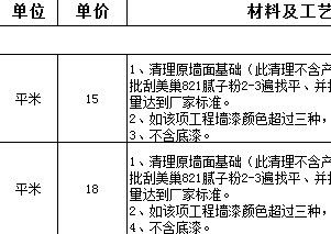 裝修預(yù)算的基礎(chǔ)知識