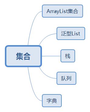集合的基礎(chǔ)知識(shí)