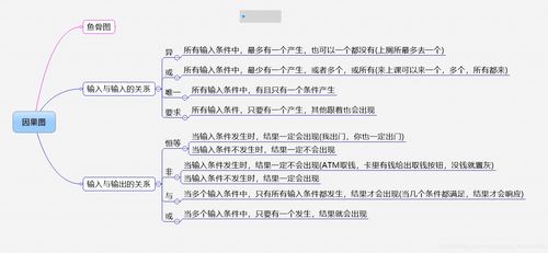 測試基礎(chǔ)知識及方法
