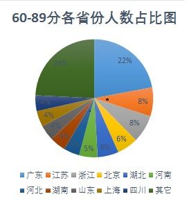 知識管理基礎(chǔ)認(rèn)知課后測試答案,知識管理基礎(chǔ)認(rèn)知課后測試題及答案,個(gè)人知識管理課后測試