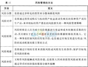 證券知識基礎(chǔ)選擇題