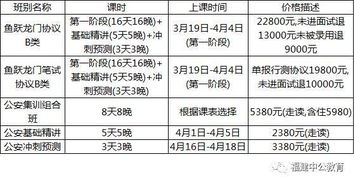 公安基礎知識怎么估分