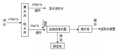 水處理技術(shù)基礎(chǔ)知識(shí)