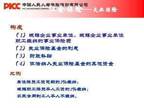 保險(xiǎn)基礎(chǔ)知識課程導(dǎo)課,保險(xiǎn)基礎(chǔ)知識講解,保險(xiǎn)基礎(chǔ)知識講解ppt
