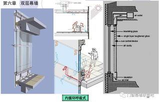 幕墻,基礎(chǔ)知識(shí),設(shè)計(jì)