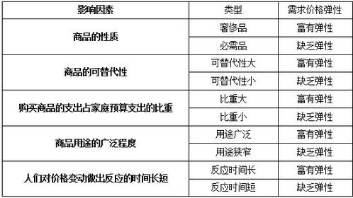 基礎(chǔ)知識(shí),金安區(qū)