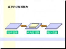 基礎知識,幼兒園,電腦