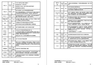 華圖公共基礎(chǔ)知識(shí)速記口訣88條
