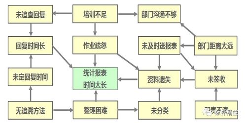 品管qc流程基礎(chǔ)知識(shí)