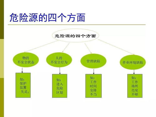 體系基礎(chǔ)知識(shí)培訓(xùn)目的