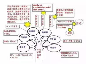 在線,英語,基礎知識