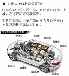 汽車基礎(chǔ)構(gòu)造知識