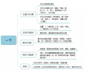 小學數學基礎知識整理(一到六年級),小學數學基礎知識整理手抄報,歸納整理小學數學基礎知識