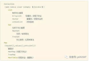 java基礎(chǔ)知識(shí)心得ppt