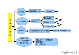 wcm基礎(chǔ)知識(shí)培訓(xùn)