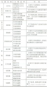 低壓工地電工基礎知識