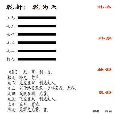 周易基礎(chǔ)知識(shí)入門,周易八卦基礎(chǔ)知識(shí),周易基礎(chǔ)知識(shí)名詞