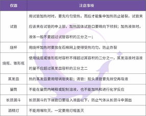 初三化學(xué)試卷的基礎(chǔ)知識(shí)點(diǎn)題型