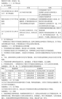大學基礎物理知識點總結