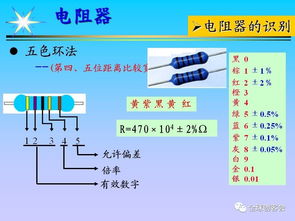 電子元件基礎(chǔ)知識(shí)圖