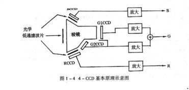 彩電,基礎(chǔ)知識,原理