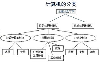 事業(yè)單位考試的計算機基礎(chǔ)知識