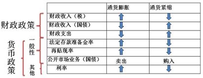 word基礎(chǔ)知識歸納,經(jīng)濟(jì)學(xué)基礎(chǔ)知識歸納,小學(xué)語文基礎(chǔ)知識歸納