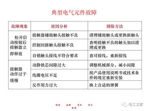 《零基礎(chǔ)電工知識》