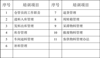倉庫基礎(chǔ)知識培訓(xùn)倉管員