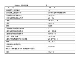 科目一基礎(chǔ)知識(shí)罰款