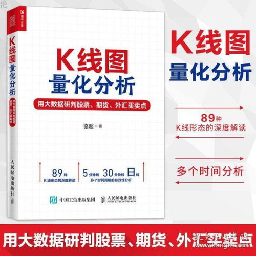 股票黃金買賣點(diǎn)基礎(chǔ)知識