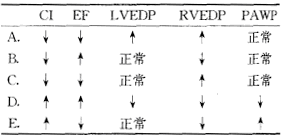 泌尿外科主治考試基礎(chǔ)知識