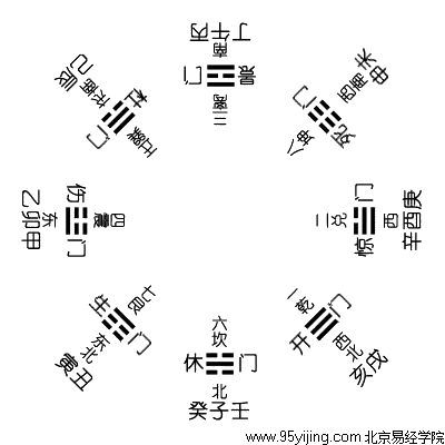 易經(jīng)風水入門基礎知識