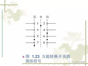 高壓電器基礎(chǔ)知識