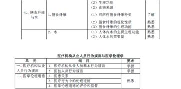 營養(yǎng)師考試題基礎(chǔ)知識