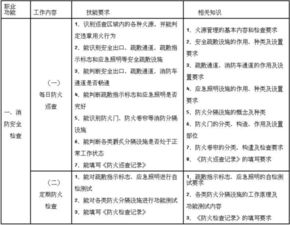 消防員基礎知識填空題
